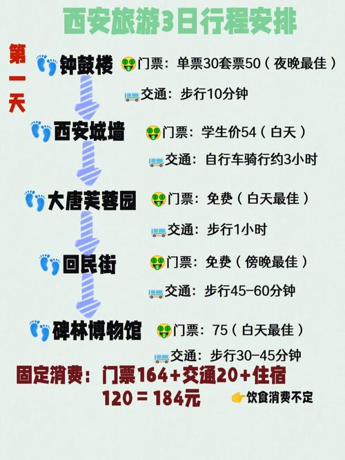 西安旅游攻略三日游自由行攻略 西安旅游攻略三日游最佳路线-第1张图片-其人生活百科