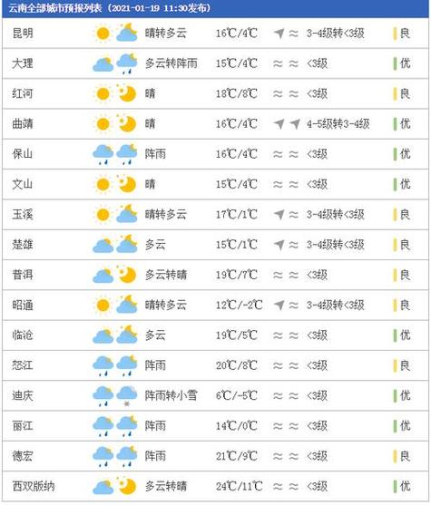 赣州天气预报40天查询 赣州天气预报-第2张图片-其人生活百科