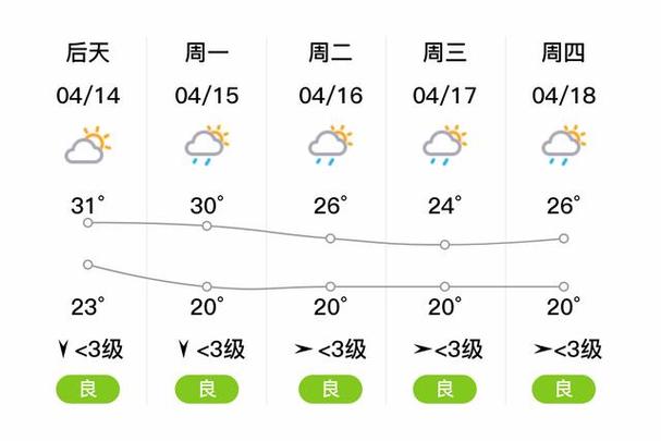 柳河天气预报15天查询百度 全国各省市天气预报-第1张图片-其人生活百科