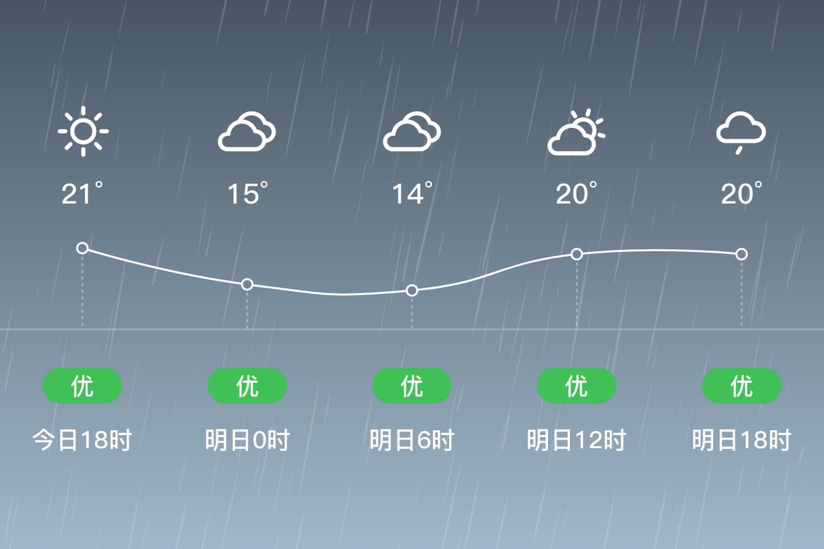 广水天气预报未来15天天气 广水天气预报40天-第1张图片-其人生活百科