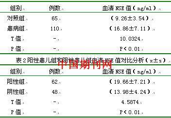 神经特异性烯醇化酶偏高是什么原因造成 神经元特异性烯醇化酶偏高是癌病吗-第1张图片-其人生活百科