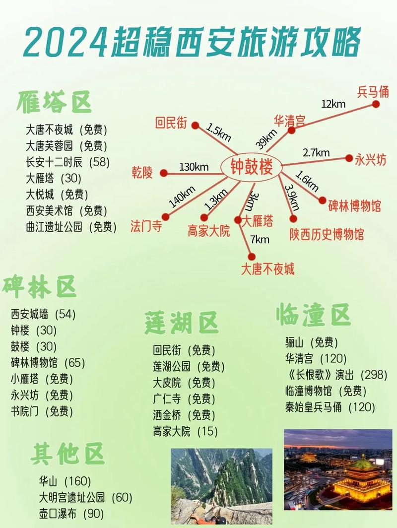 西安二日游最佳攻略带孩子 西安三日游最佳攻略及费用-第2张图片-其人生活百科