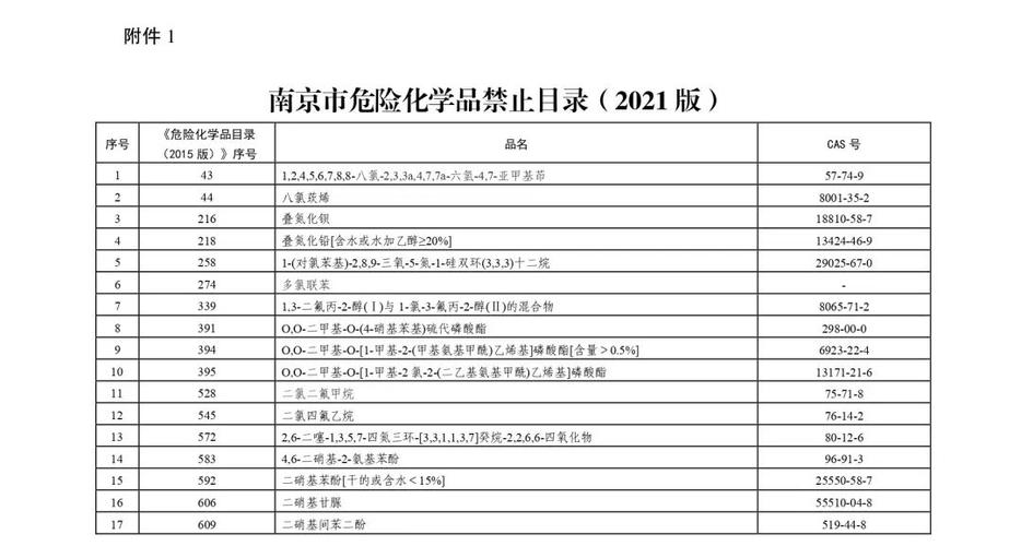 南京限号规定 南京限号怎么限-第1张图片-其人生活百科