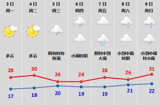 黄梅天气预报30天查询 2024年8月武汉天气历史查询最新-第2张图片-其人生活百科