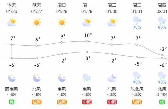 濮阳未来一周天气情况 濮阳未来40天天气预报-第1张图片-其人生活百科