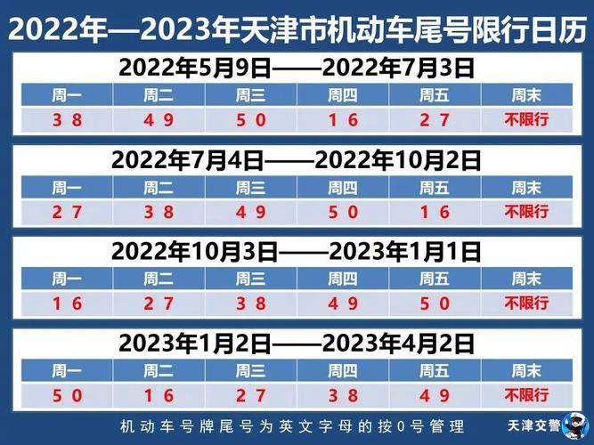 天津周一限号是多少 天津今日限行尾号是多少-第1张图片-其人生活百科