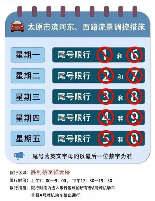 2024太原限号查询今天限号吗 最新太原市今天限号及限行区域-第1张图片-其人生活百科