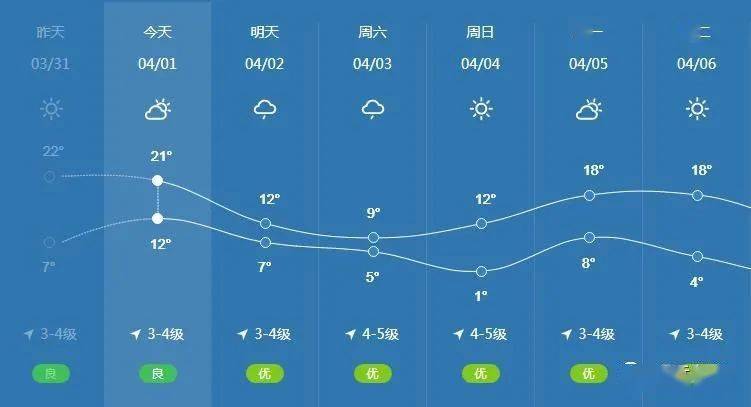 烟台招远天气预报一周 招远天气预报一周天气预报-第2张图片-其人生活百科