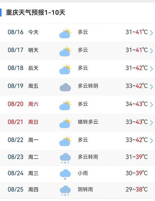 重庆未来30天天气预报查询表 重庆天气预报30天查询结果-第1张图片-其人生活百科