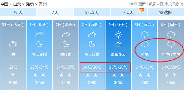 青州天气实况 青州空气质量状况-第1张图片-其人生活百科