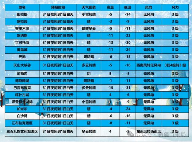 新疆未来15天的气温 新疆天气预报15天查询-第1张图片-其人生活百科