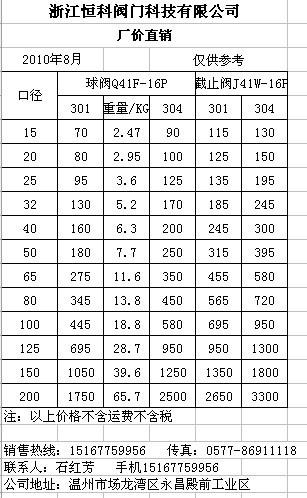 不锈钢球阀规格尺寸表 不锈钢球阀型号规格尺寸表-第1张图片-其人生活百科