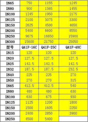 不锈钢球阀规格尺寸表 不锈钢球阀型号规格尺寸表-第2张图片-其人生活百科