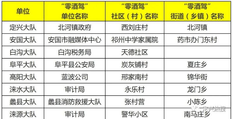 保定蠡县限号查询今天 定州限号查询今天-第2张图片-其人生活百科