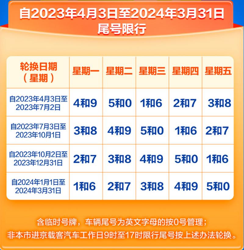 明天天津限号是什么号 天津明天限号是几和几-第1张图片-其人生活百科