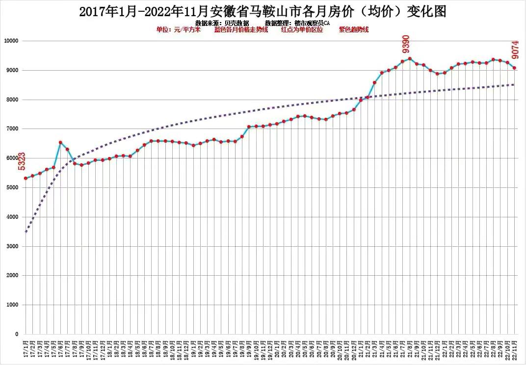 安徽房价走势分析与展望-第1张图片-其人生活百科