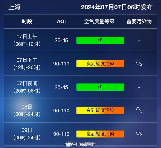 最新上海实时天气状况及未来趋势分析-第1张图片-其人生活百科