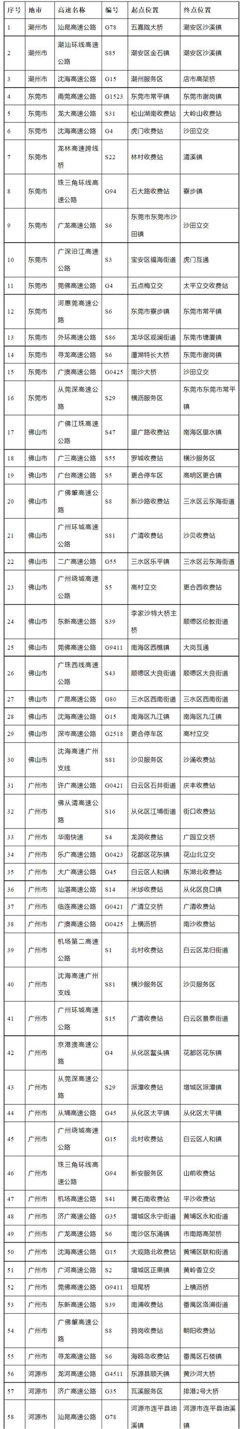 深圳限行政策详解：规定、影响与未来趋势-第2张图片-其人生活百科