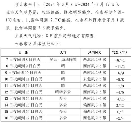 长春天气预报及气象分析-第2张图片-其人生活百科