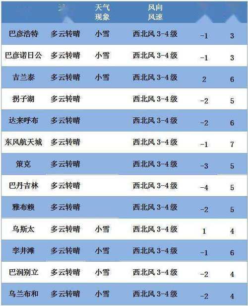 盘锦天气预报及当地气候特点分析-第1张图片-其人生活百科