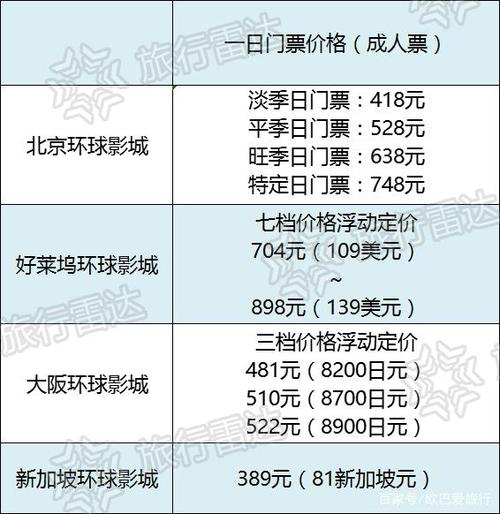 环球影城门票价格概览及购买攻略-第1张图片-其人生活百科