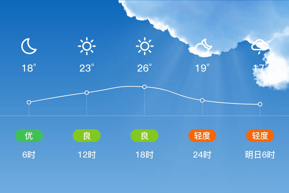 犍为县天气预报及气象变化解析-第1张图片-其人生活百科