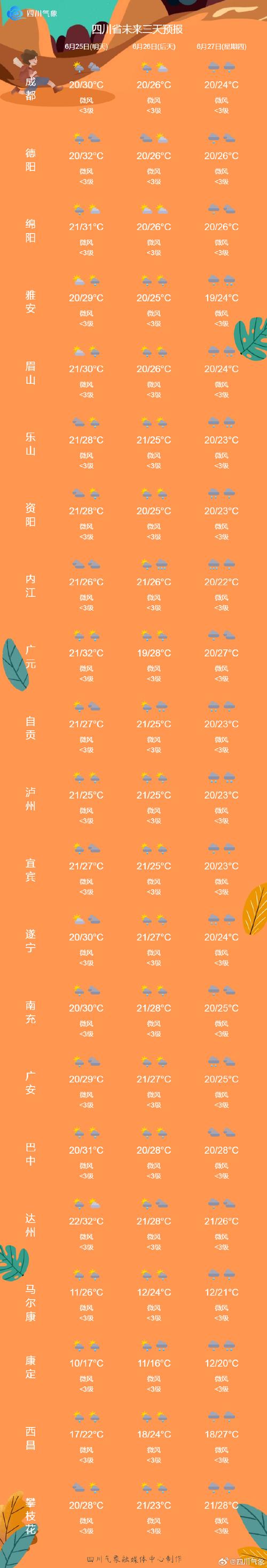 城市天气预报：洞悉未来天气变化，为你的出行提供有力支持-第2张图片-其人生活百科