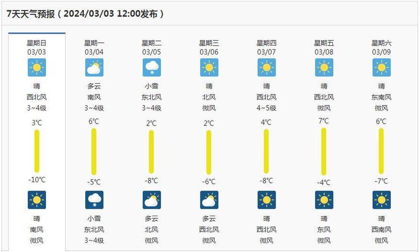 建水天气预报及气象分析-第1张图片-其人生活百科