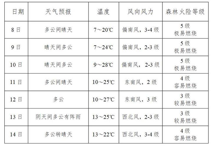 【最新商城天气预报，把握天气变化，助力出行无忧】-第1张图片-其人生活百科