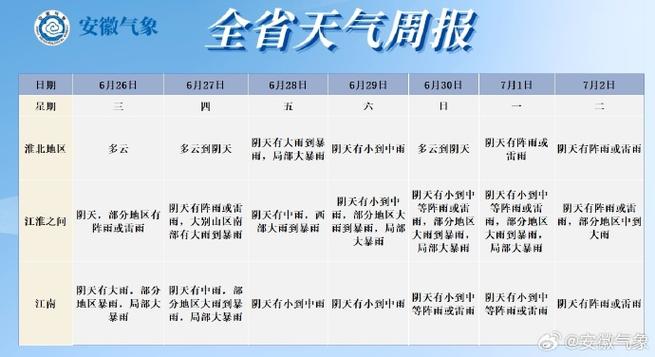 最新安徽省天气预报及气象分析-第1张图片-其人生活百科