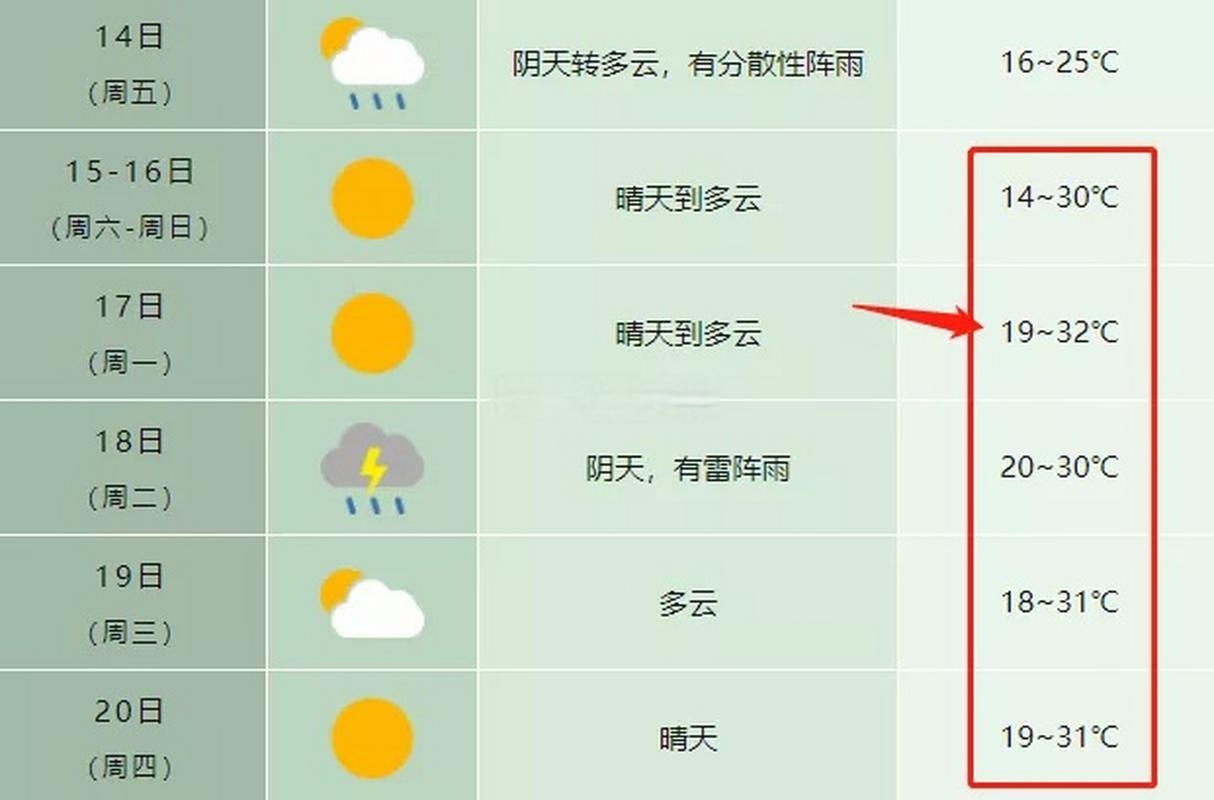 最新安徽省天气预报及气象分析-第2张图片-其人生活百科