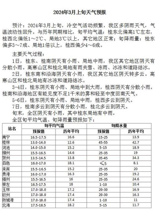 中国天气预报详解：天气变化预测与影响分析-第2张图片-其人生活百科