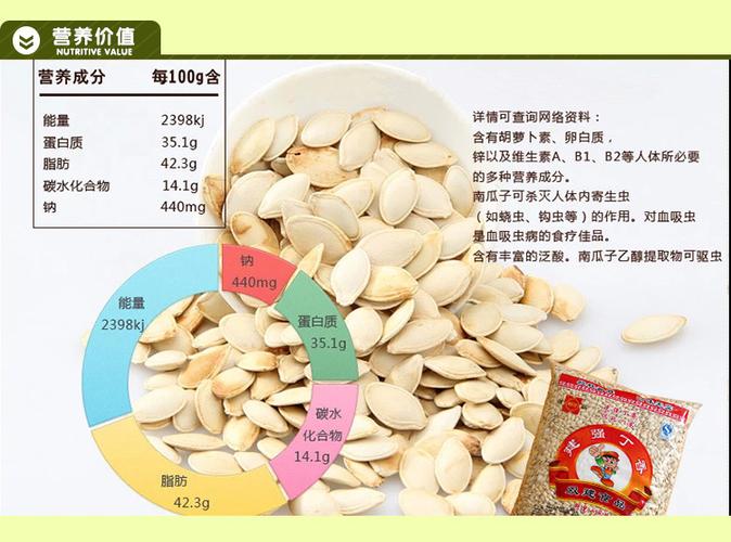 最新南瓜子价格表及市场动态分析-第2张图片-其人生活百科