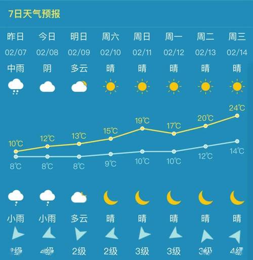 德化天气预报——掌握最新气象信息，助力美好生活-第1张图片-其人生活百科