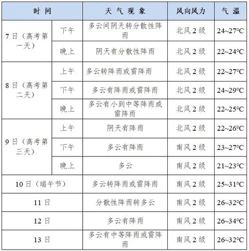 德化天气预报——掌握最新气象信息，助力美好生活-第2张图片-其人生活百科