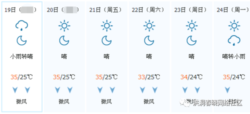 洪洞天气预报——深入了解未来天气趋势与变化-第1张图片-其人生活百科