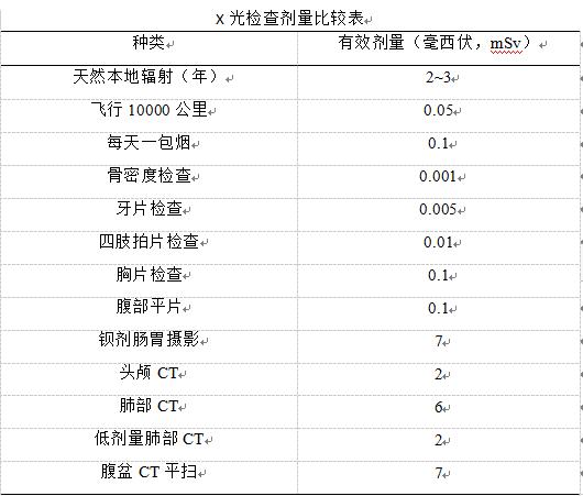 CT辐射量与人体安全：理解辐射风险，采取合理防护措施-第1张图片-其人生活百科