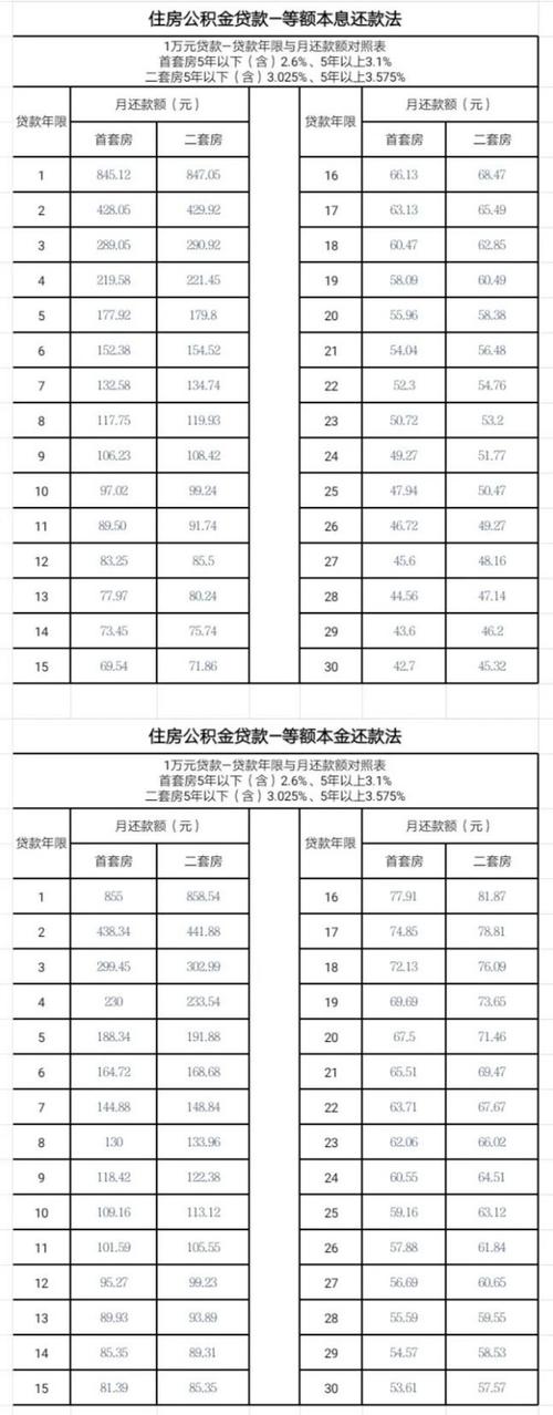 【最新扬州公积金利率动态及其影响】-第1张图片-其人生活百科