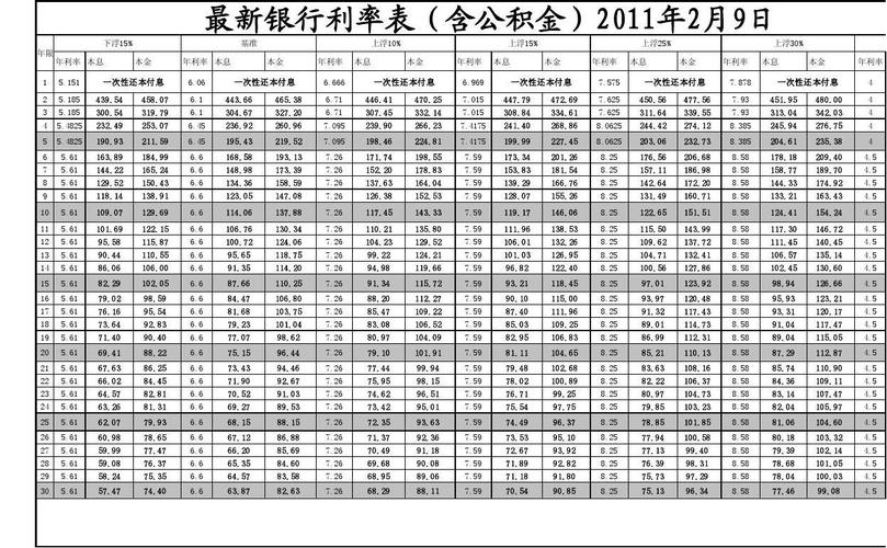 【最新扬州公积金利率动态及其影响】-第2张图片-其人生活百科