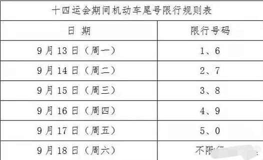 西安今日限行尾号规定详解：限号几和几？一文全知道-第2张图片-其人生活百科