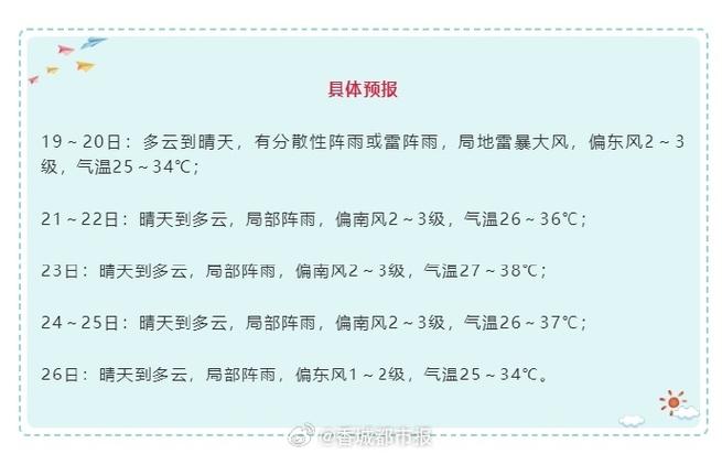 咸宁天气预报——洞悉未来天气变化，为您的生活出行提供指南-第2张图片-其人生活百科