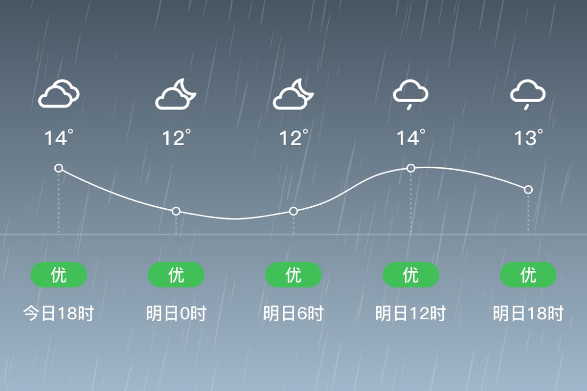 天台天气：气候特点与日常气象分析-第1张图片-其人生活百科