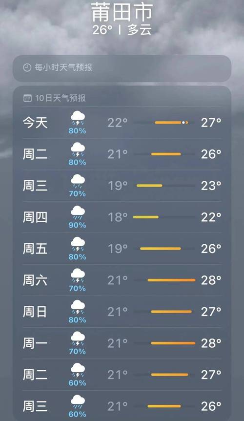 莆田天气：了解莆田的气候特点和实时天气预报-第1张图片-其人生活百科