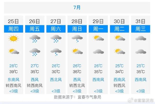 宜春天气：四季变化与气象现象分析-第1张图片-其人生活百科