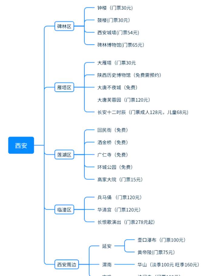 西安热门景点门票价格一览表及详细解读-第1张图片-其人生活百科