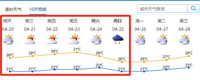 盱眙天气预报及气象分析-第1张图片-其人生活百科