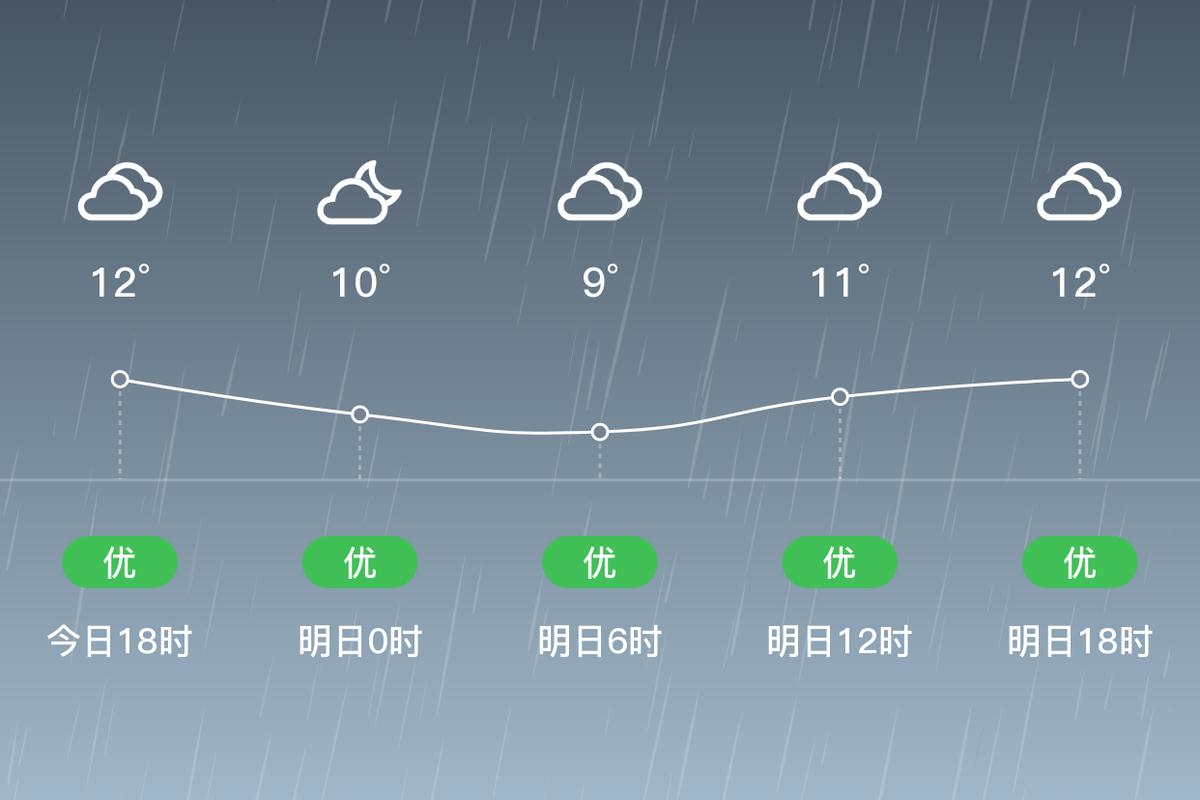 盱眙天气预报及气象分析-第2张图片-其人生活百科