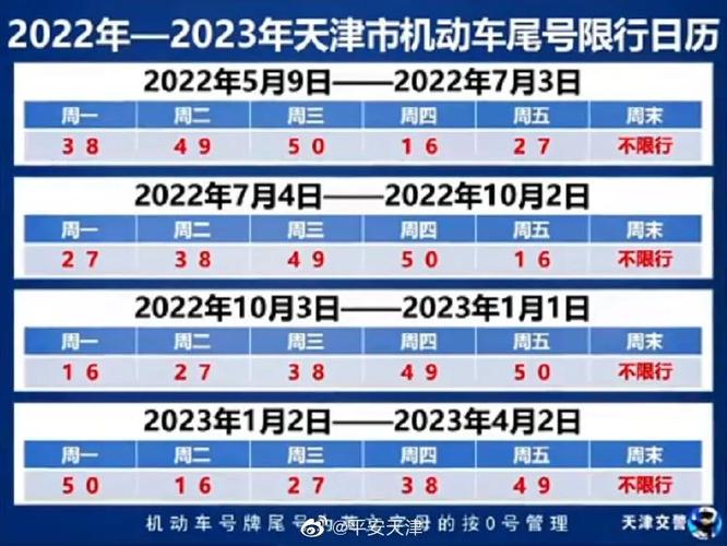 天津明日车辆限行尾号规定详解：尾号是多少号需要知悉的事项-第1张图片-其人生活百科