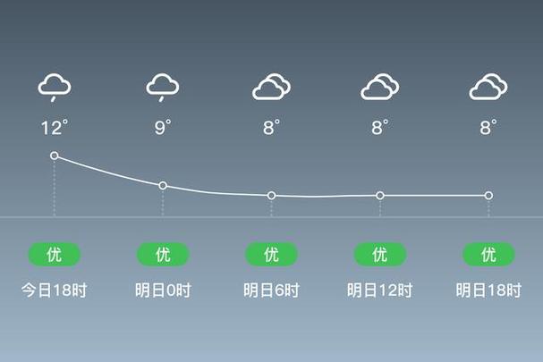 长乐天气详解：气象概览与未来趋势分析-第2张图片-其人生活百科