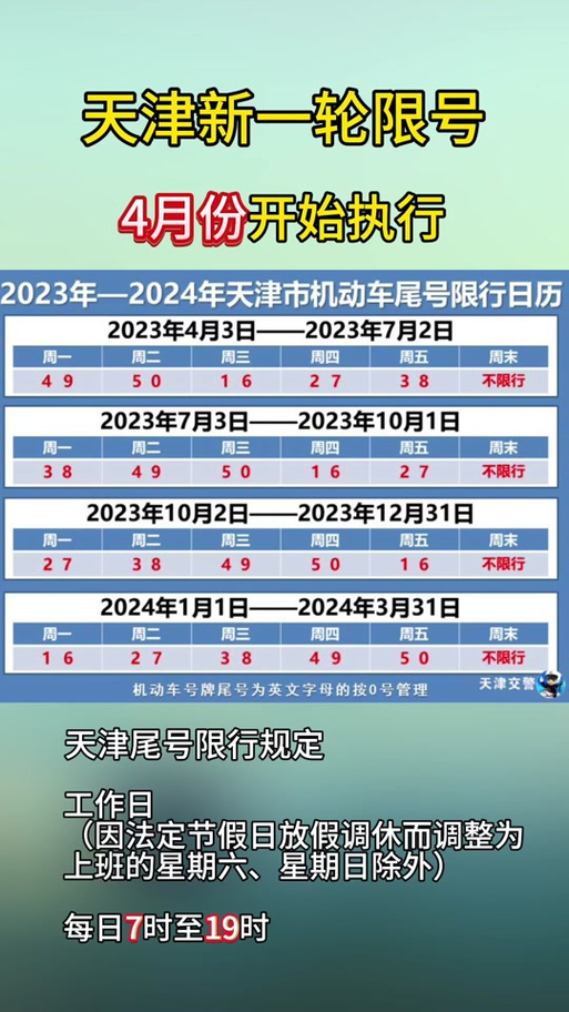 今日北京车辆限行尾号查询及出行指南-第1张图片-其人生活百科